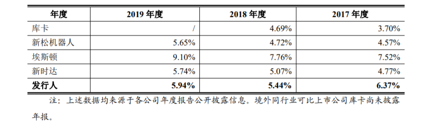 https://mmbiz.qpic.cn/mmbiz_png/LJiau2qPWAcV71IExsterdCkribQdB39uN9IazrfKeVIjrXOEIbFTIUoXBZoibgm9vmzNrRd4ZdrNAtvDetIKsIuw/640?wx_fmt=png&wxfrom=5&wx_lazy=1&wx_co=1