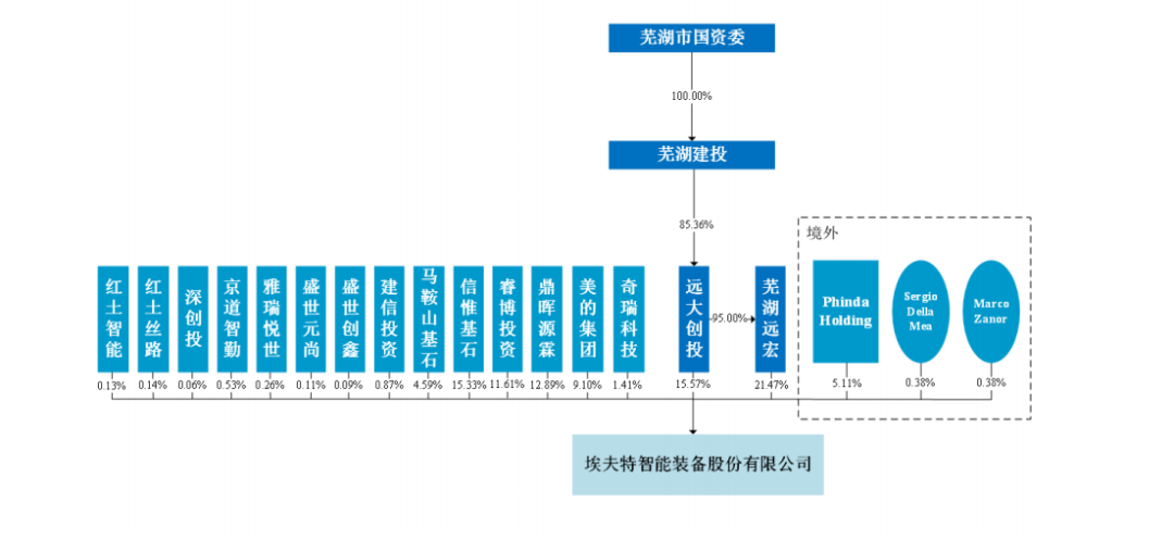 https://mmbiz.qpic.cn/mmbiz_png/LJiau2qPWAcV71IExsterdCkribQdB39uNaSUmBmJFly3PNFqFLgLvMK7Cx2tOkLyqvBcCHppCo8LVe7dEoRqeDQ/640?wx_fmt=png&wxfrom=5&wx_lazy=1&wx_co=1