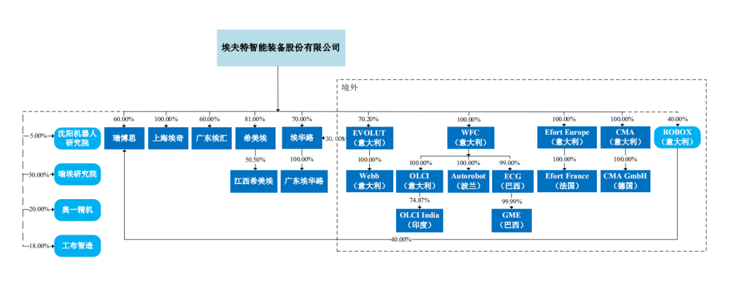 https://mmbiz.qpic.cn/mmbiz_png/LJiau2qPWAcV71IExsterdCkribQdB39uNsql3rWusDkKlV28qiabtm6SgXoK4sb6miaqFAHQzMfFygDC39V20mO7w/640?wx_fmt=png&wxfrom=5&wx_lazy=1&wx_co=1